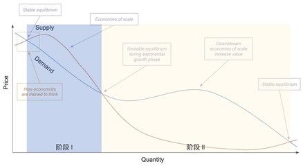 資本的雙重面孔 驅動發展與引發反思